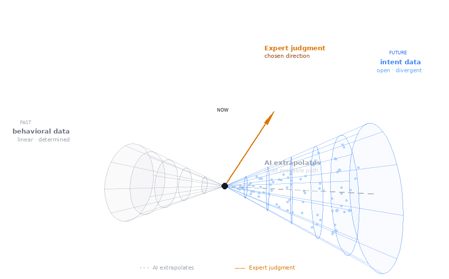 Intent data diagram